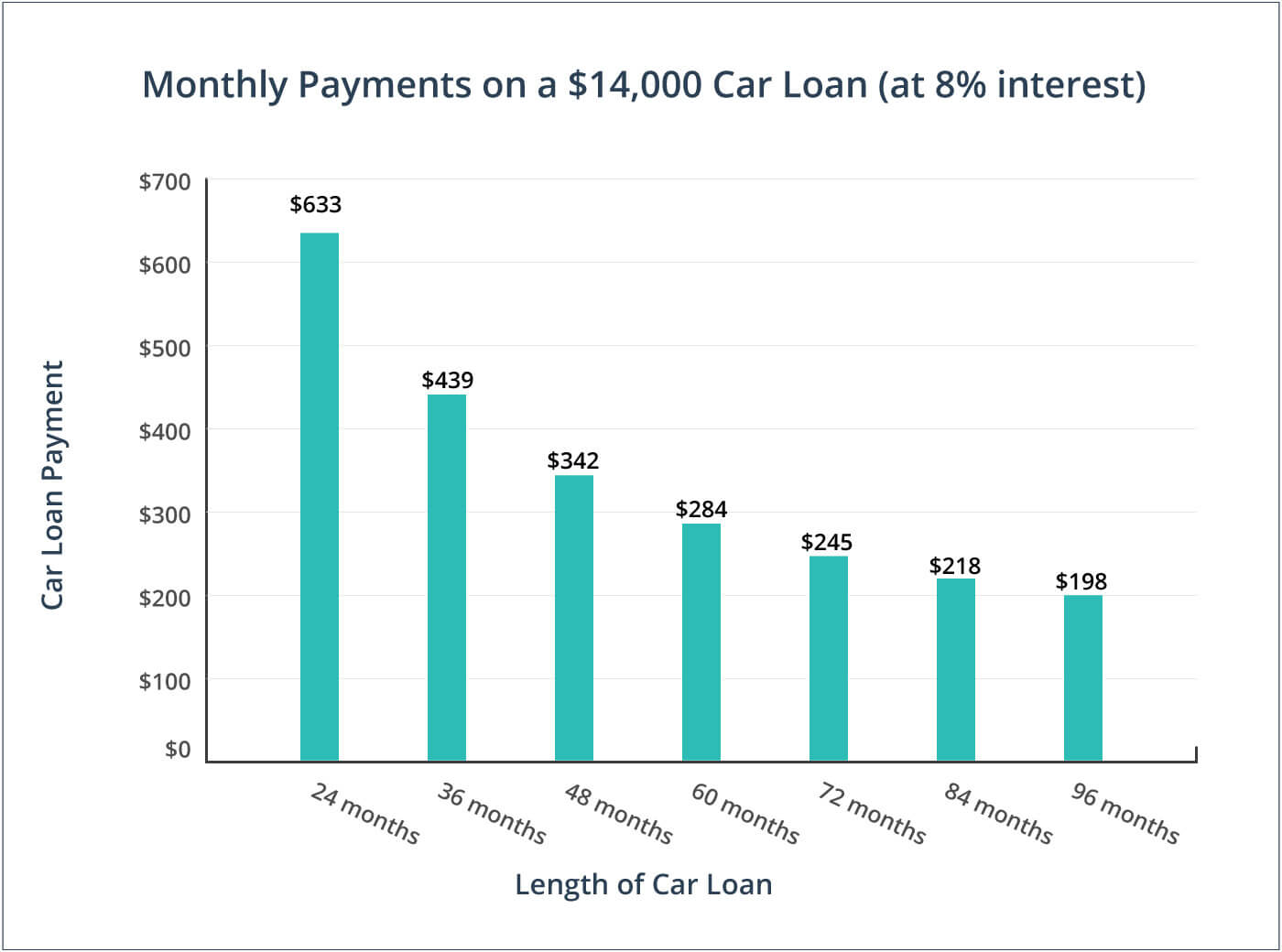 fort wayne payday loans